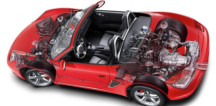 Porsche Technology