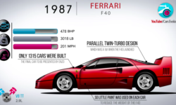 See nearly 60 years of Ferrari flagship evolution in five minutes